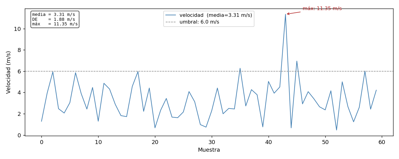 Anotaciones y leyenda con valores calculados