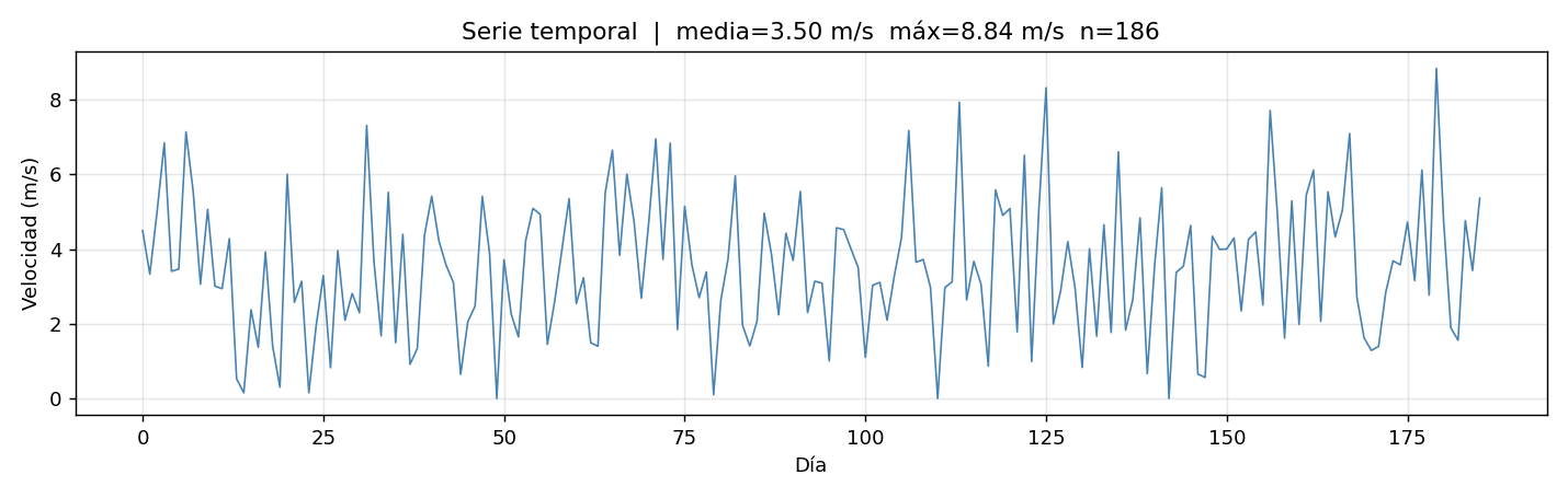 Serie temporal con título calculado